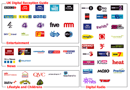 Freeview Channels